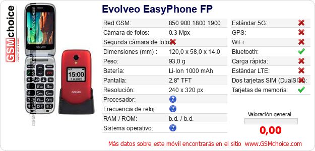 Evolveo EasyPhone FP Datos técnicos del móvil Evolveo EasyPhone FP Datos técnicos del móvil