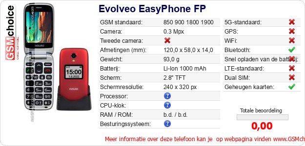 Evolveo EasyPhone FP Technische gegevens Evolveo EasyPhone FP Technische gegevens