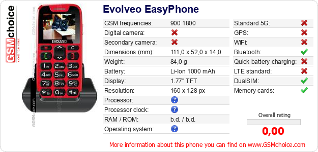 Evolveo EasyPhone technical specifications Evolveo EasyPhone technical specifications