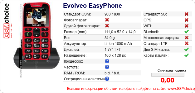 Evolveo EasyPhone Технические данные телефона Evolveo EasyPhone Технические данные телефона