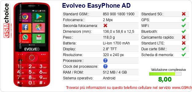 Evolveo EasyPhone AD Dati tecnici di telefono cellulare 