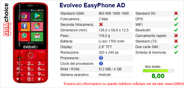 Evolveo EasyPhone AD Dati tecnici di telefono cellulare 