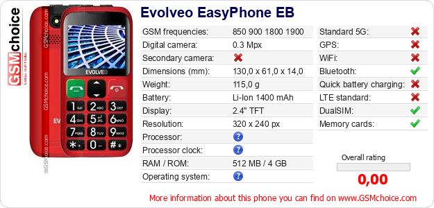 Evolveo EasyPhone EB technical specifications Evolveo EasyPhone EB technical specifications