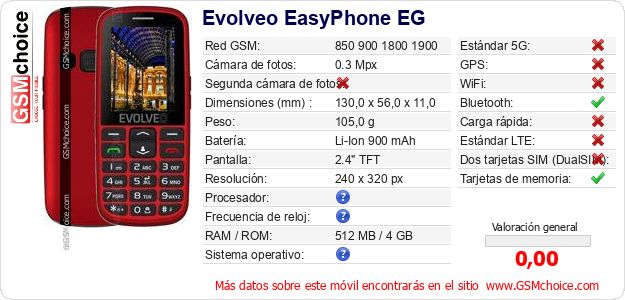 Evolveo EasyPhone EG Datos técnicos del móvil Evolveo EasyPhone EG Datos técnicos del móvil