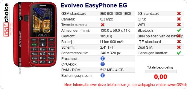 Evolveo EasyPhone EG Technische gegevens Evolveo EasyPhone EG Technische gegevens