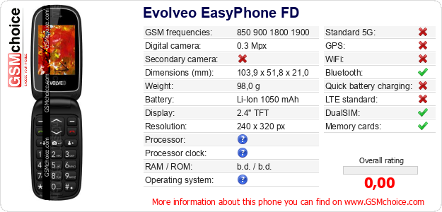 Evolveo EasyPhone FD technical specifications Evolveo EasyPhone FD technical specifications