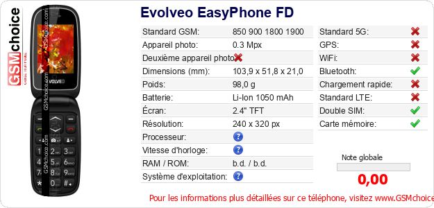 Evolveo EasyPhone FD Fiche technique