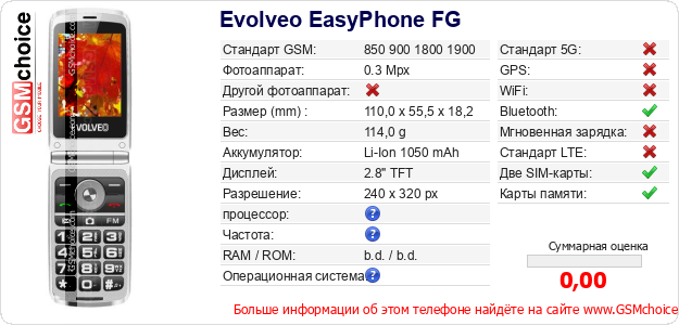 Evolveo EasyPhone FG Технические данные телефона Evolveo EasyPhone FG Технические данные телефона