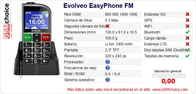 Evolveo EasyPhone FM Datos técnicos del móvil Evolveo EasyPhone FM Datos técnicos del móvil