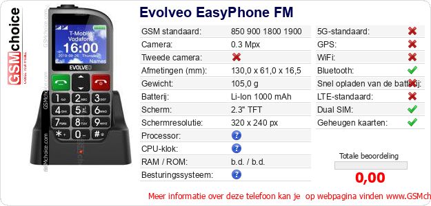 Evolveo EasyPhone FM Technische gegevens Evolveo EasyPhone FM Technische gegevens