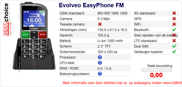 Evolveo EasyPhone FM Technische gegevens Evolveo EasyPhone FM Technische gegevens