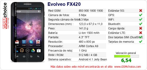 Evolveo FX420 Datos técnicos del móvil Evolveo FX420 Datos técnicos del móvil