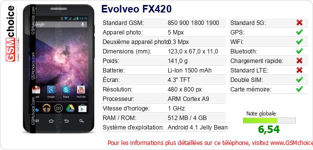 Evolveo FX420 Fiche technique Evolveo FX420 Fiche technique