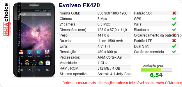 Evolveo FX420 Especificações técnicas do telemóvel 