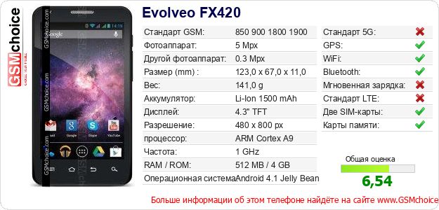 Evolveo FX420 Технические данные телефона Evolveo FX420 Технические данные телефона