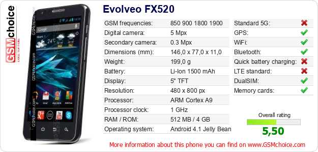 Evolveo FX520 technical specifications Evolveo FX520 technical specifications