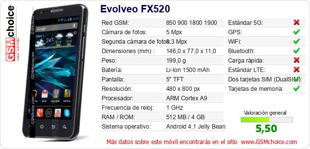 Evolveo FX520 Datos técnicos del móvil 