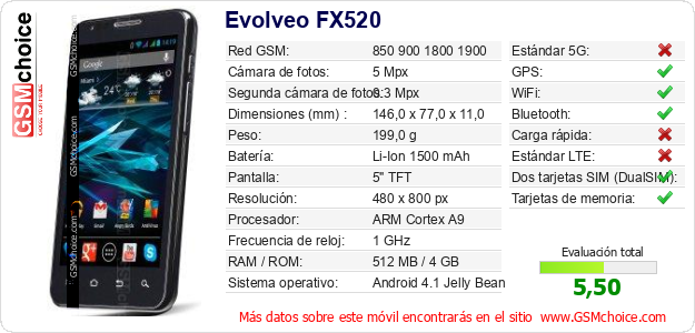 Evolveo FX520 Datos técnicos del móvil 