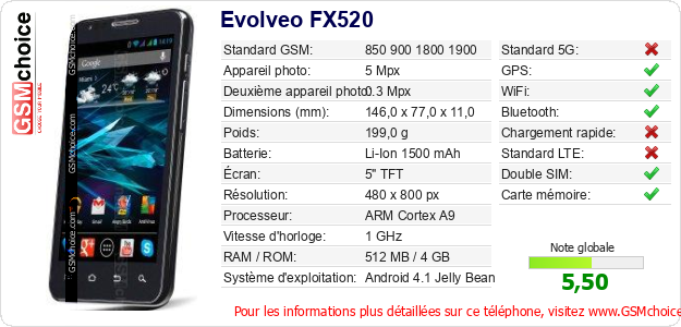 Evolveo FX520 Fiche technique Evolveo FX520 Fiche technique