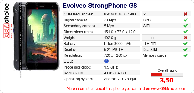 Evolveo StrongPhone G8 手机技术数据