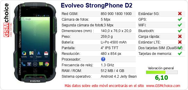 Evolveo StrongPhone D2 Datos técnicos del móvil Evolveo StrongPhone D2 Datos técnicos del móvil