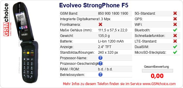 Evolveo StrongPhone F5 technische Daten Evolveo StrongPhone F5 technische Daten