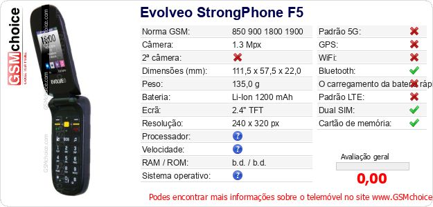Evolveo StrongPhone F5 Especificações técnicas do telemóvel 