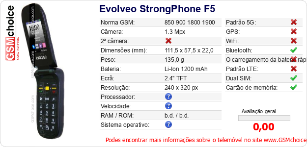 Evolveo StrongPhone F5 Especificações técnicas do telemóvel 