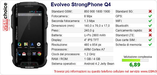 Evolveo StrongPhone Q4 Dati tecnici di telefono cellulare Evolveo StrongPhone Q4 Dati tecnici di telefono cellulare