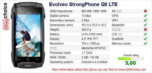 Evolveo StrongPhone Q8 LTE 手機技術數據