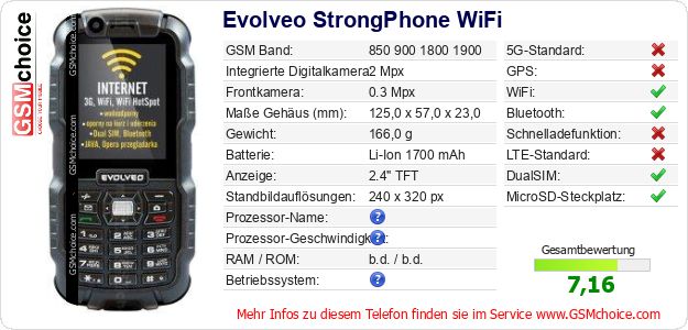 Evolveo StrongPhone WiFi technische Daten Evolveo StrongPhone WiFi technische Daten