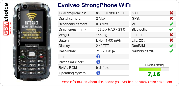 Evolveo StrongPhone WiFi 手機技術數據
