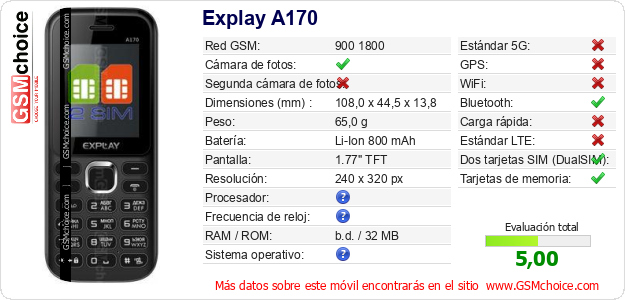Explay A170 Datos técnicos del móvil 