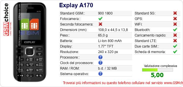 Explay A170 Dati tecnici di telefono cellulare 