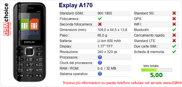 Explay A170 Dati tecnici di telefono cellulare 