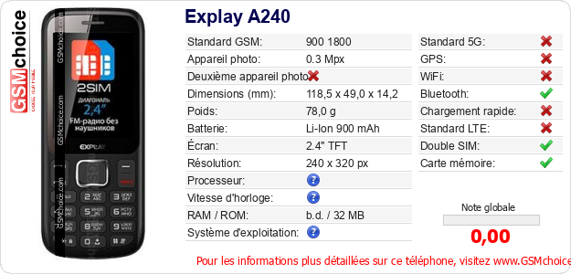 Explay A240 Fiche technique