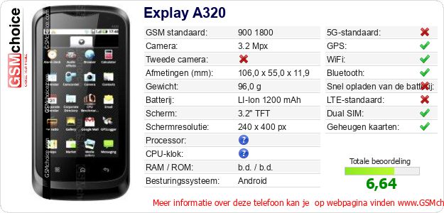 Explay A320 Technische gegevens 