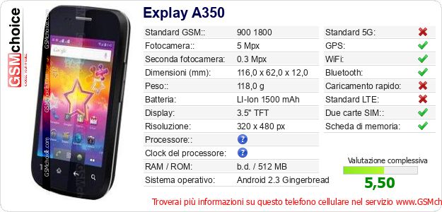 Explay A350 Dati tecnici di telefono cellulare Explay A350 Dati tecnici di telefono cellulare