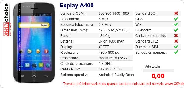 Explay A400 Dati tecnici di telefono cellulare 