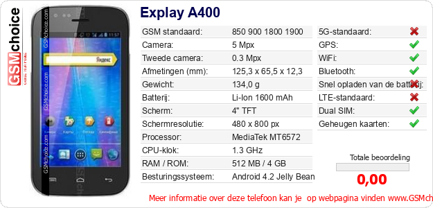 Explay A400 Technische gegevens 