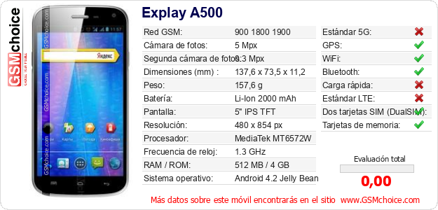 Explay A500 Datos técnicos del móvil 
