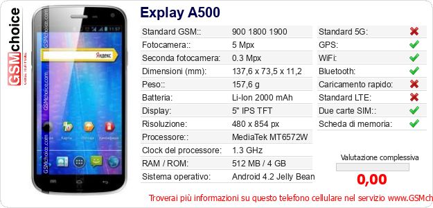 Explay A500 Dati tecnici di telefono cellulare Explay A500 Dati tecnici di telefono cellulare