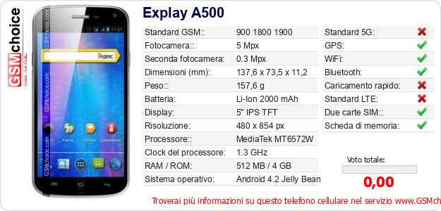 Explay A500 Dati tecnici di telefono cellulare 