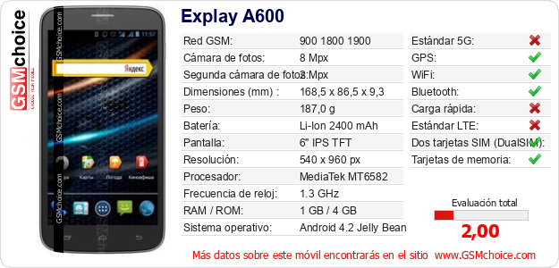 Explay A600 Datos técnicos del móvil Explay A600 Datos técnicos del móvil