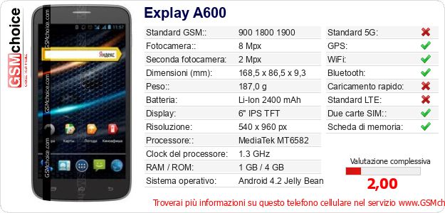 Explay A600 Dati tecnici di telefono cellulare 