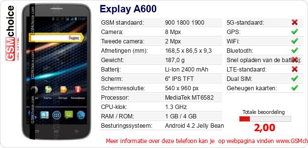 Explay A600 Technische gegevens Explay A600 Technische gegevens