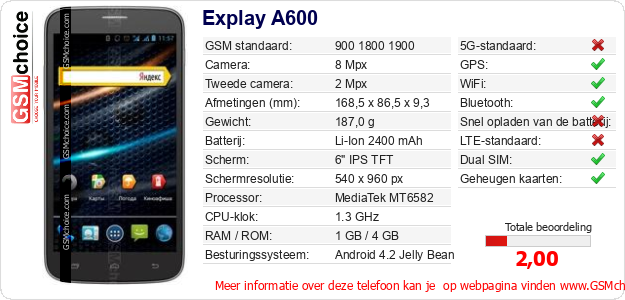 Explay A600 Technische gegevens Explay A600 Technische gegevens