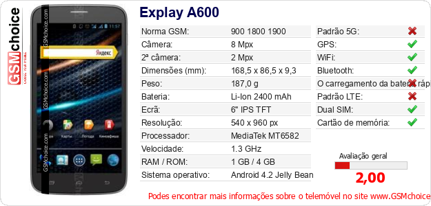 Explay A600 Especificações técnicas do telemóvel Explay A600 Especificações técnicas do telemóvel