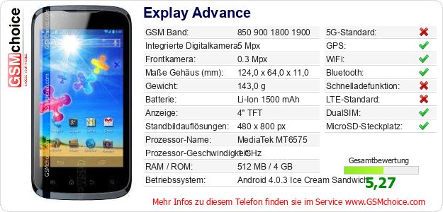 Explay Advance technische Daten Explay Advance technische Daten