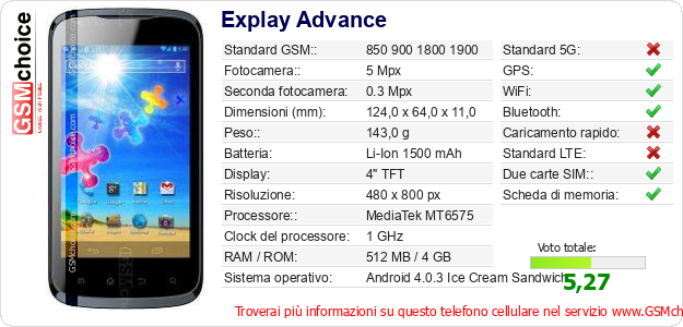 Explay Advance Dati tecnici di telefono cellulare 